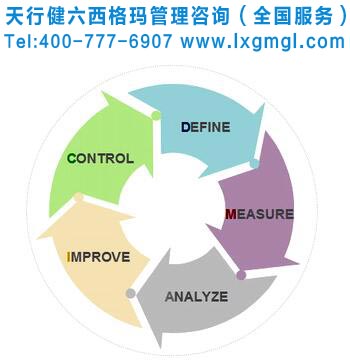 六西格瑪管理的作用（詳細版）
