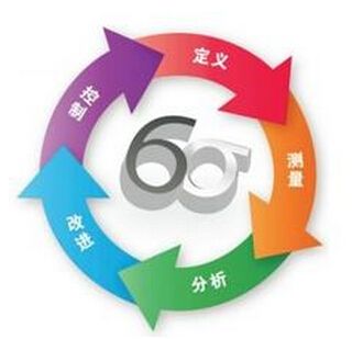 六西格瑪項(xiàng)目輔導(dǎo)方式：集中輔導(dǎo)和點(diǎn)對(duì)點(diǎn)有何區(qū)別？