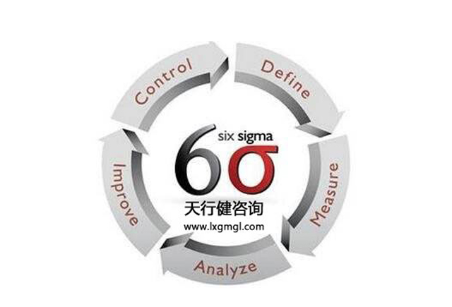 時至今日,六西格瑪理論還實用嗎?