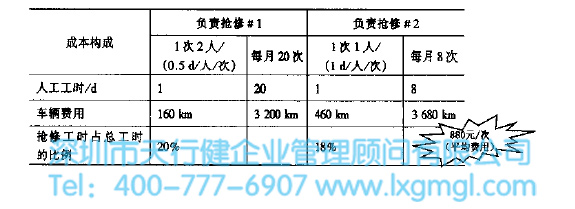 運(yùn)用六西格瑪減少貯氣罐故障率（案例）