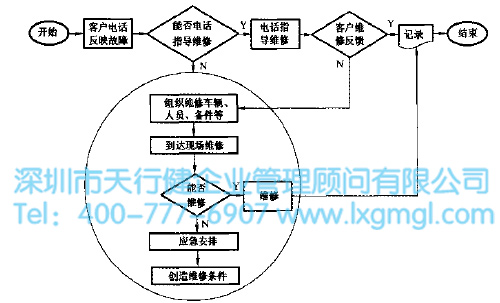 運用六西格瑪減少貯氣罐故障率（案例）