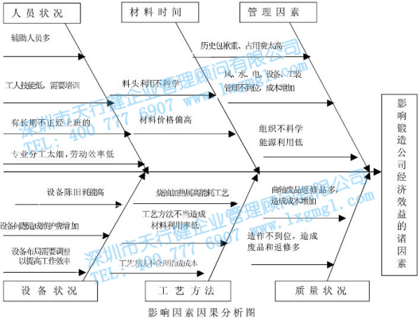 X鍛造公司應(yīng)用六西格瑪扭虧增盈