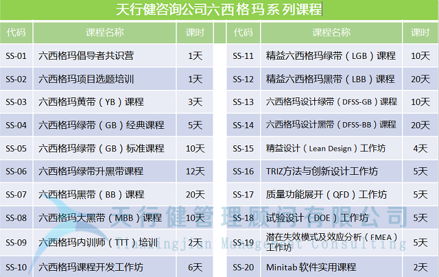六西格瑪與過程管理