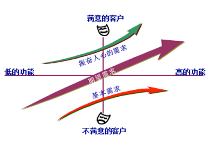 六西格瑪項(xiàng)目團(tuán)隊(duì)新角色的地位