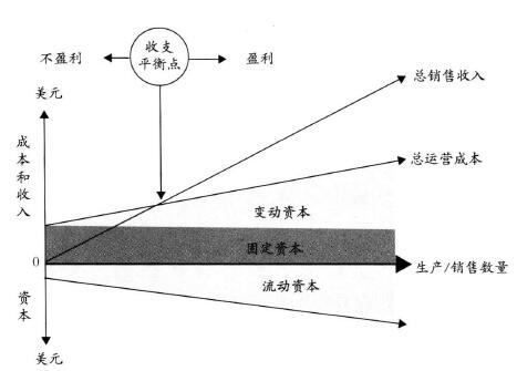 企業(yè)實(shí)施六西格瑪將會(huì)獲得哪些財(cái)務(wù)收益