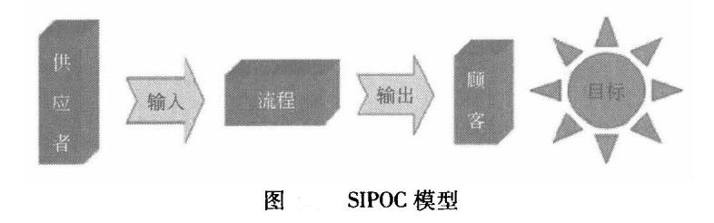 六西格瑪SIPOC方法內容、優點、繪制步驟和指導意義