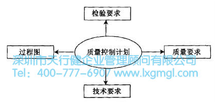 六西格瑪QFD質量功能展開有哪四個階段